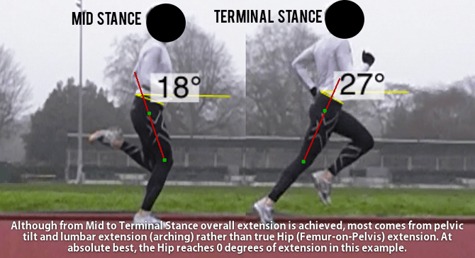 Running Hip Extension - How important is triple extension?