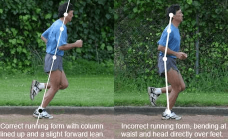 Proper Running Technique - Good Running Posture