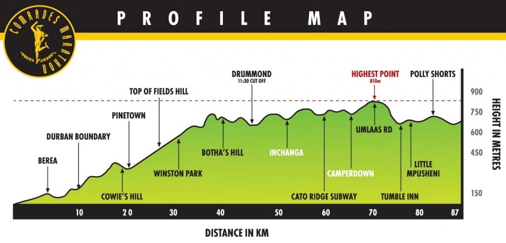 Comrades Marathon Profile Map