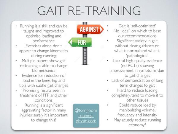 Running Gait Re-Education in the Evidence Based Rehab of Patellofemoral Pain
