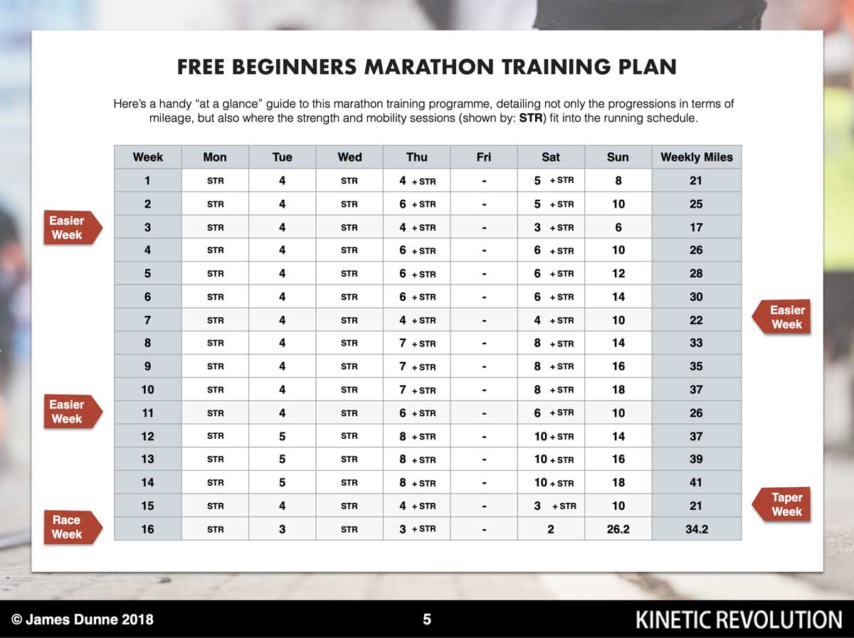 FREE Marathon Training Plan & Injury Prevention Exercises [PDF]