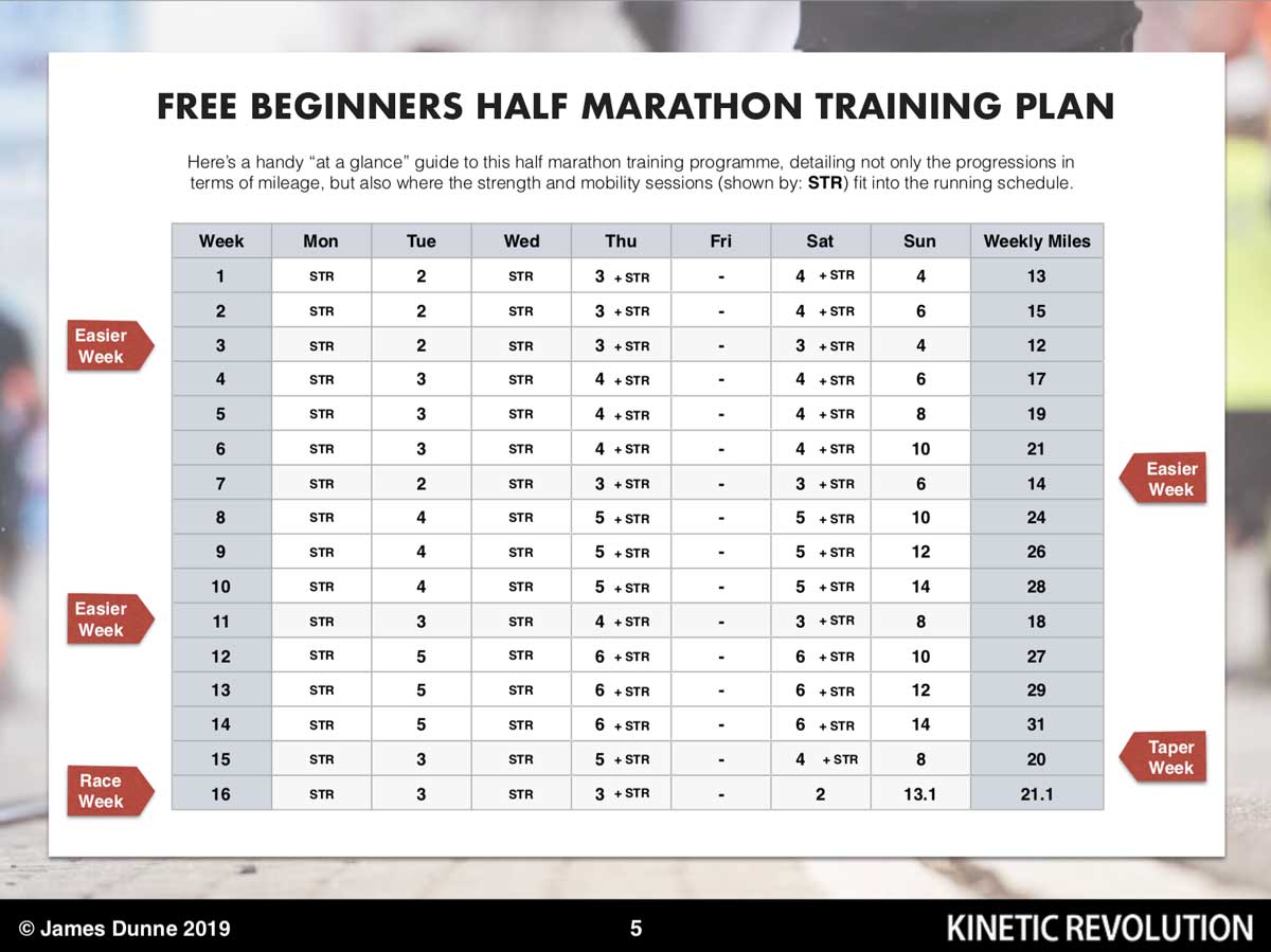 FREE Half Marathon Training Plan Injury Prevention Exercises PDF 